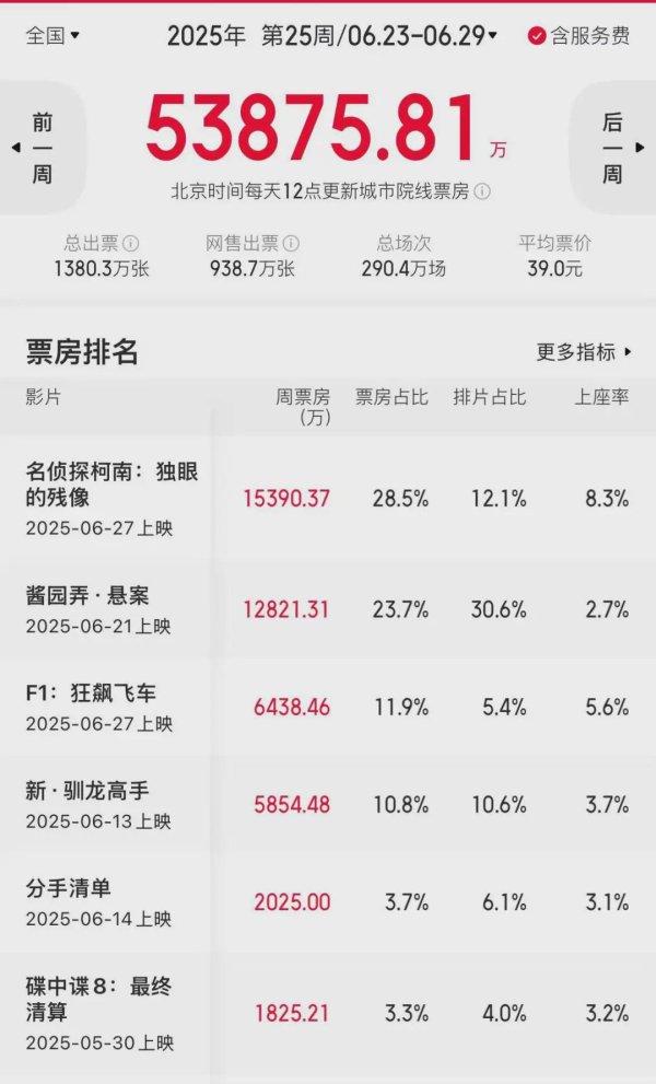 睿迎网 本周院线片选择非常多哦！