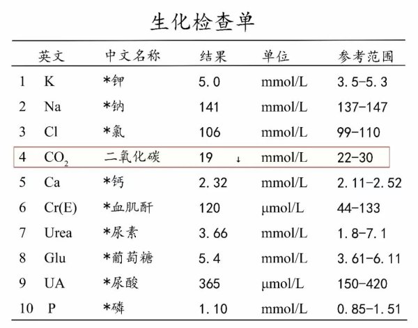 泰仓配资 这个指标一旦低了，肾病恶化风险飙升！但太多人没当回事