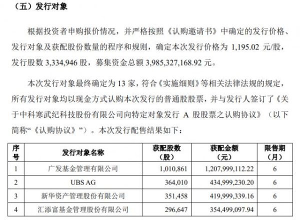 维嘉优配 1195.02元/股，寒武纪定增发行价出炉