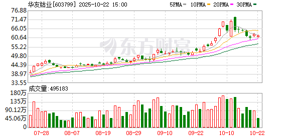 国信配资 华友钴业：6月11日召开董事会会议