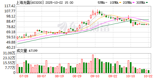 鼎信天下 上海洗霸：6月11日召开董事会会议